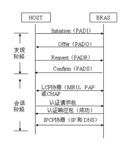 无线pppoe拨号软件下载_电脑pppoe拨号软件下载_电视盒pppoe拨号器apk