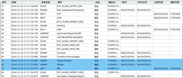 七号信令局数据制作_移动信令数据_若局间采用pcm传输和随路信令方式 问第十八话路